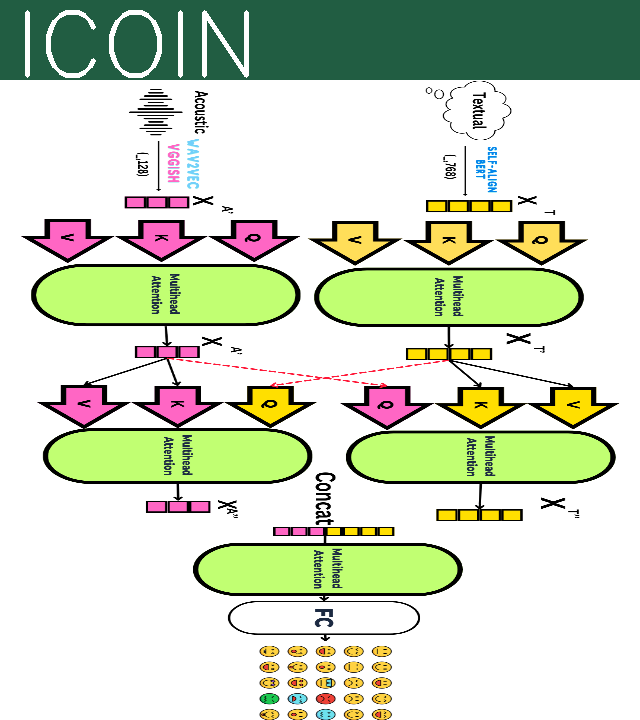 publication_preview/conference/icoin/mersa_icon.png