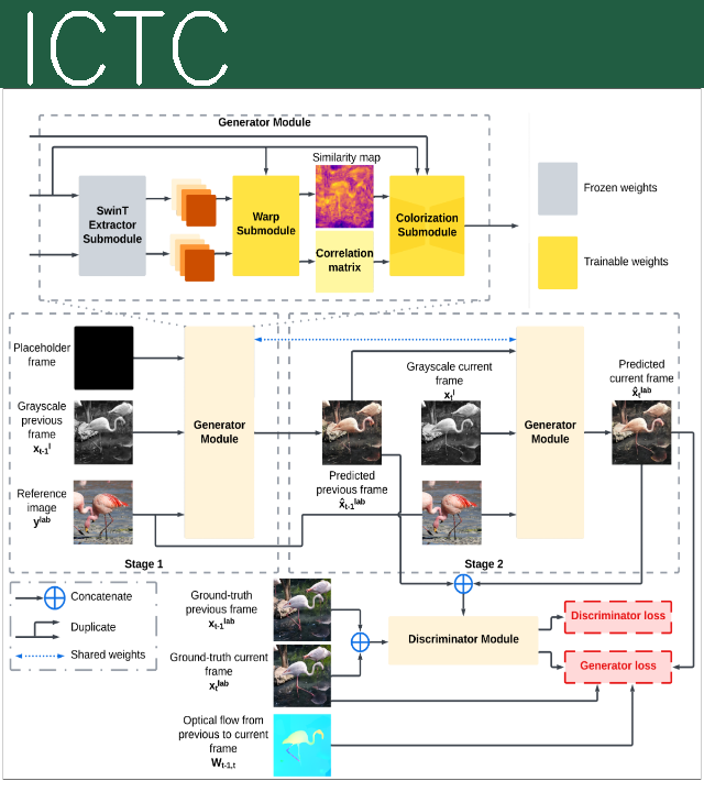 publication_preview/conference/ictc/Vitexco_icon.png